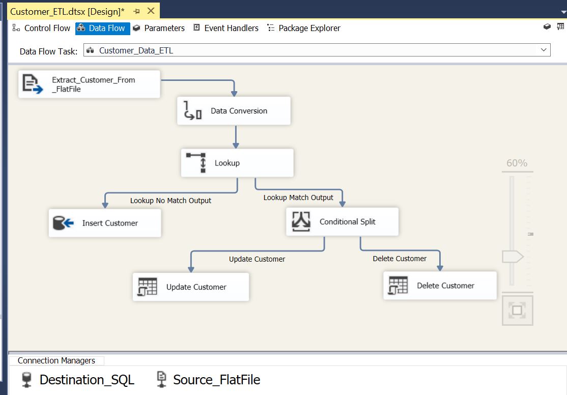 ssis 2012 flat file loaded in incorrect order