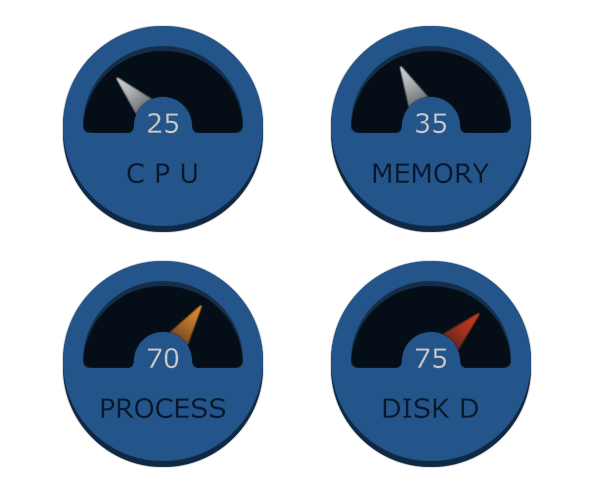 cpu and memory utilization in linux