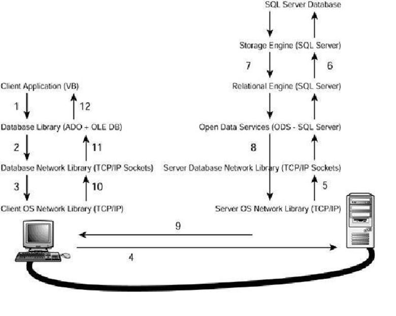 tabular data stream sql server