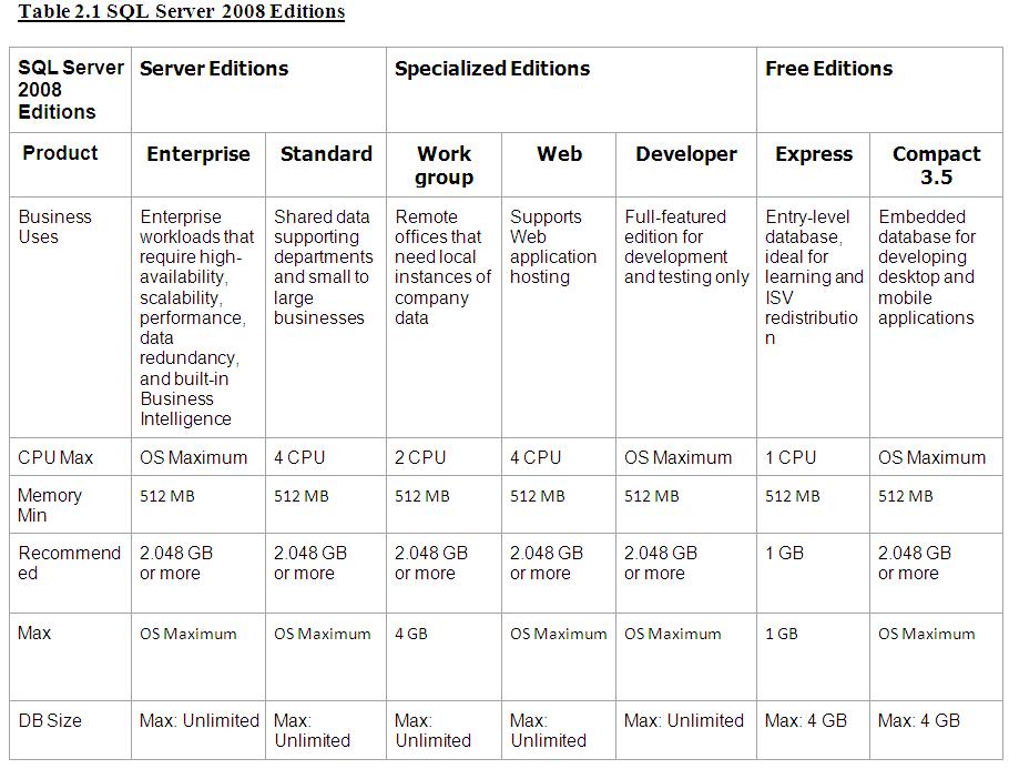 SQLServer2008_Spec.jpg