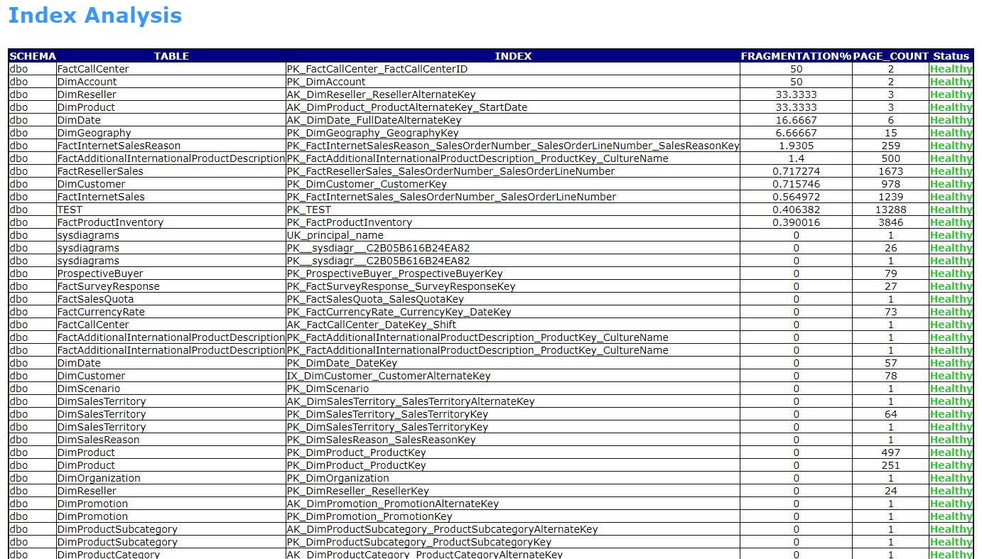 SQL Server Health Check HTML Report - udayarumilli.com For Sql Server Health Check Report Template