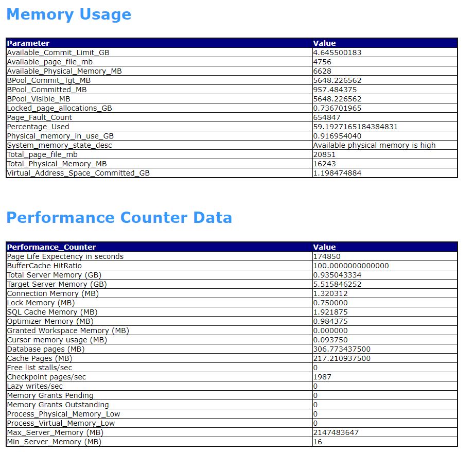 SQL Server Health Check HTML Report - udayarumilli.com Intended For Sql Server Health Check Report Template