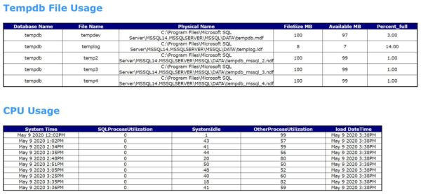 SQL Server Health Check HTML Report - Data Meets AI
